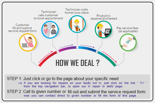 Lucknow Repair Servies